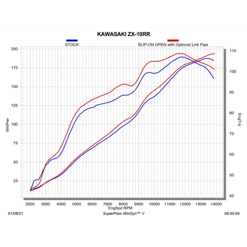 Akrapovic Optional De-Cat Link Pipe L-K10SO9