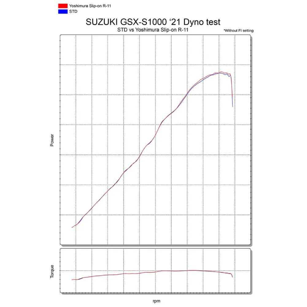Yoshimura Japan Matt Stainless R-11 Slip On Kit 1F0-19A-5E30